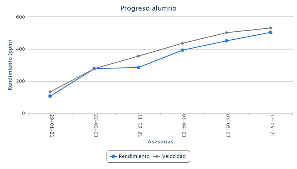 libros de comprensión lectora pdf, tipos de comprensión lectora, estrategias de comprensión, técnicas de lectura 2021