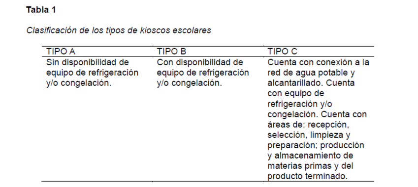 DEMRE: PRUEBA PAES "Guía de kioscos escolares y colaciones saludables"