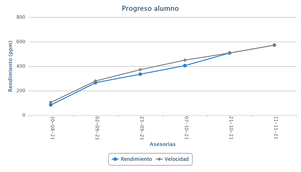 curso de lectura rapida,  lectura rápida pdf, curso lectura veloz, libro de lectura rapida, sol de illimani, tercero medio