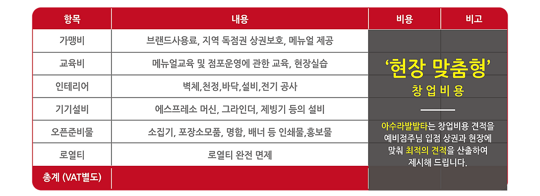 아수라발발타 프랜차이즈 창업경쟁력-07.png