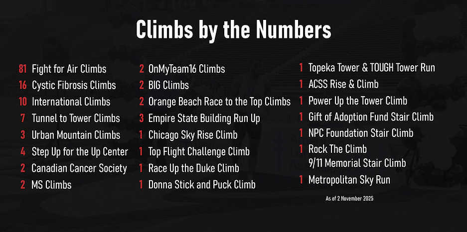 Updated Climbs by the Numbers Banner.png