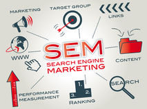 ¿Qué es la publicidad en motores de búsqueda SEM?