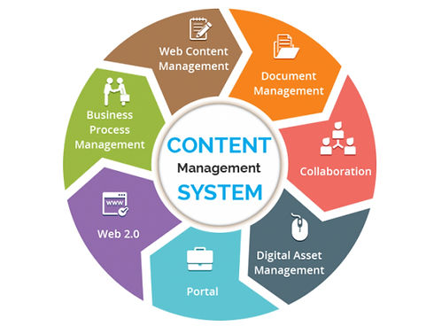 CMS-Platforms.jpg