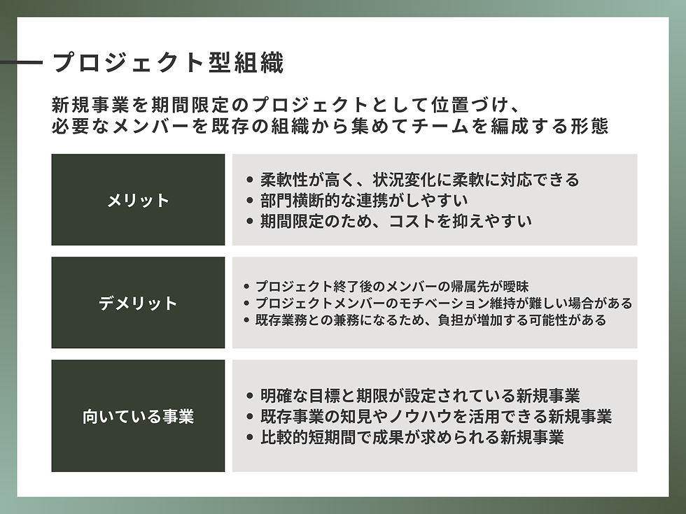 プロジェクト型組織