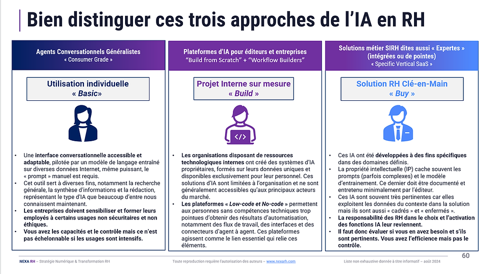 Les 3 niveaux d'utilisation des IA en entreprise - Extrait d'une formation donnée par Nexa RH en 2025. Tous droits réservés. Copyrights.