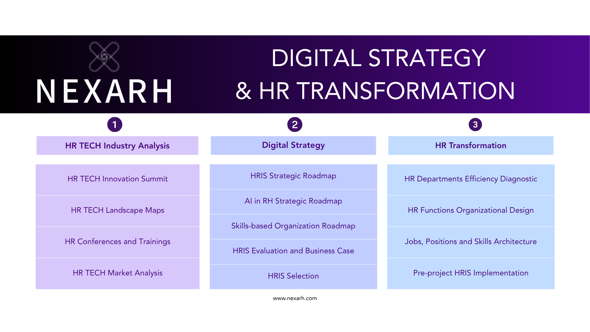 All About Navigating Organizational Transformation: Hr's Leading Role In ... thumbnail