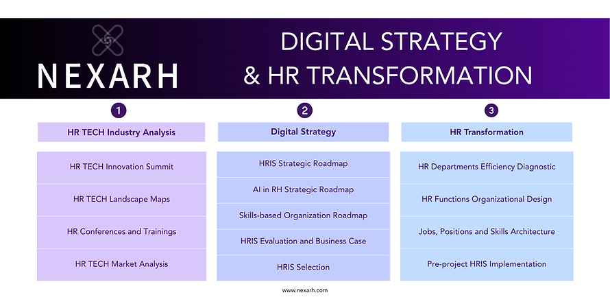 NexaRH 2025_Services Presentation_Digital Strategy and HR Transformation.png
