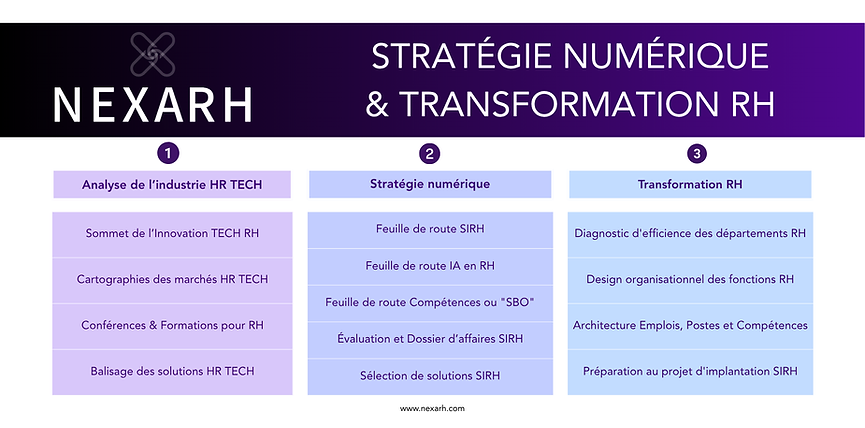 Présentation services NexaRH 2025_Stratégie numérique et Transformation RH.png