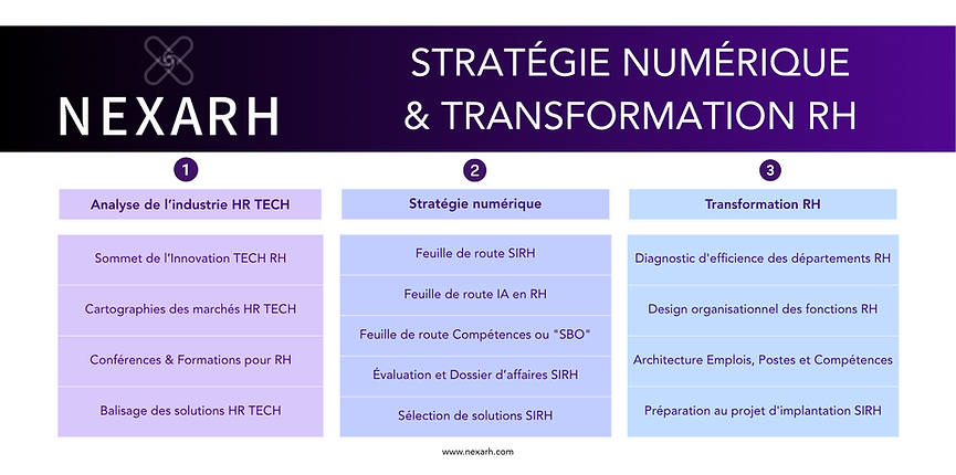 Présentation services NexaRH 2025_Stratégie numérique et Transformation RH.png