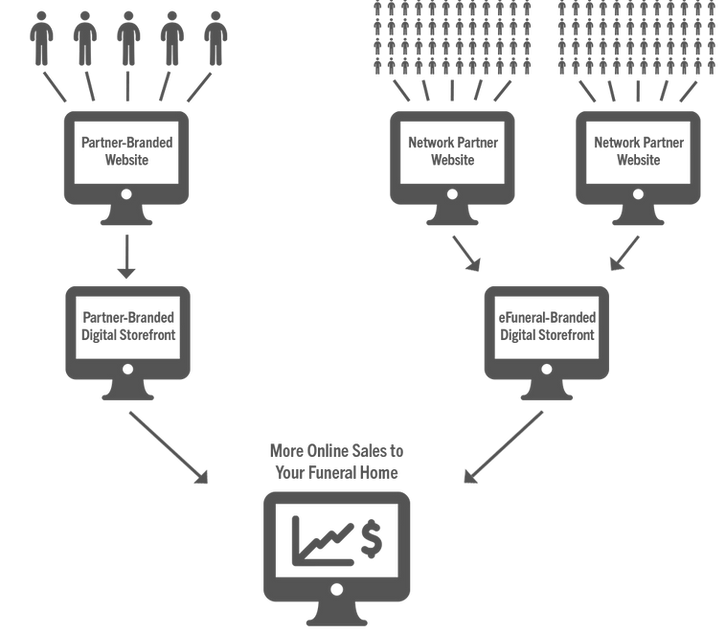 efuneral network diagram.png