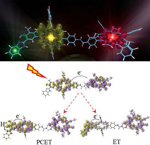 Modeling the Electron Transfer Chain in an Artificial Photosynthetic Machine