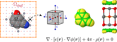 Implicit solvation using a generalized finite-difference approach in
CRYSTAL: implementation and res