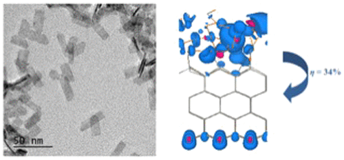 Combined computational and experimental study of CdSeS/ZnS nanoplatelets: structural, vibrational an