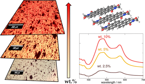 Aggregation Effects on Pigment Coatings: Pigment Red 179 as a Case Study