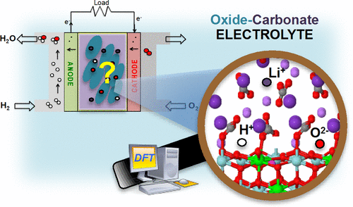 Conduction Mechanisms in Oxide-Carbonate Electrolytes for SOFC:
Highlighting the Role of the Interfa