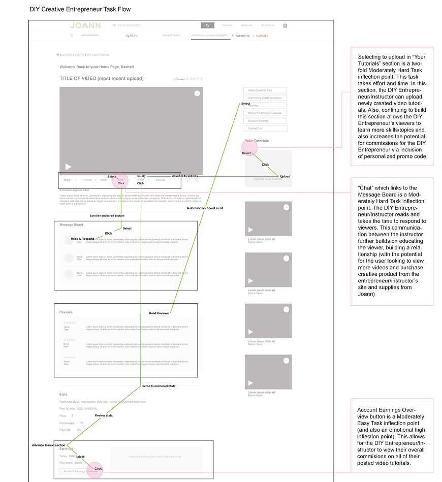 Joann DIY Creative Enrepreneur Task Flow