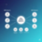 Diagram of Kibo Unified Platform, showing B2B features (Bulk Orders, Accounts, Custom Pricing) and B2C features (Personalization, Search, Shopping Cart) on a blue gradient background.