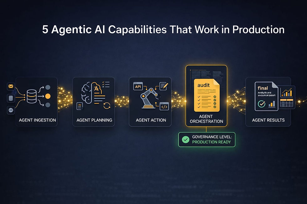 5 Agentic AI Capabilities That Actually Work in Production