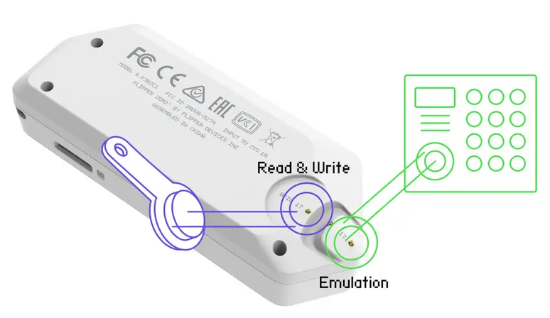 Tuto Ibutton Flipper Zero