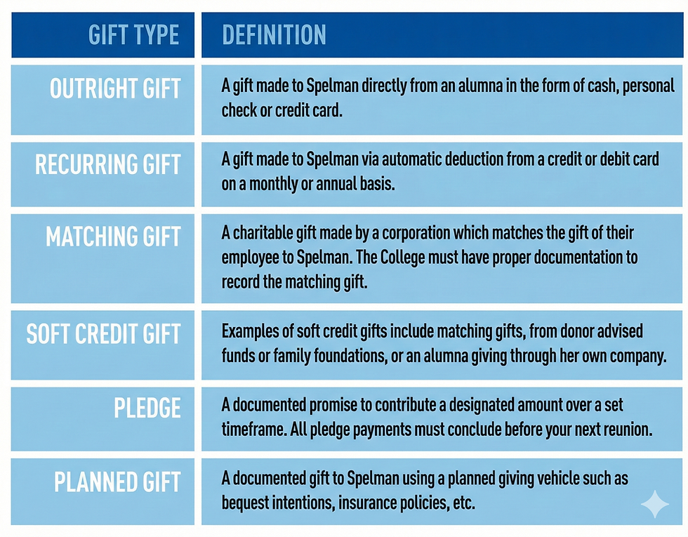 Ways to Give Enhanced.png