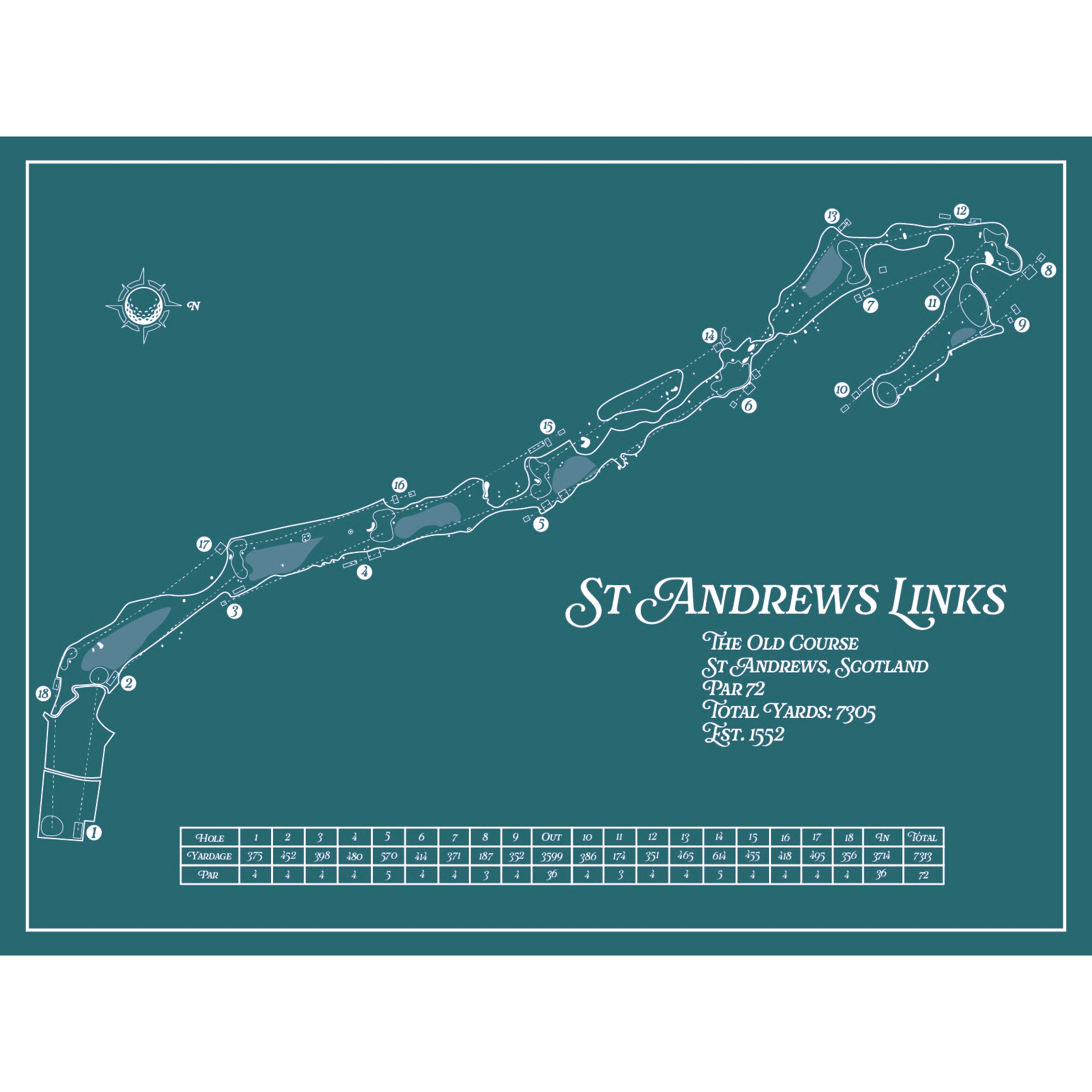 St Andrews The Old Course
