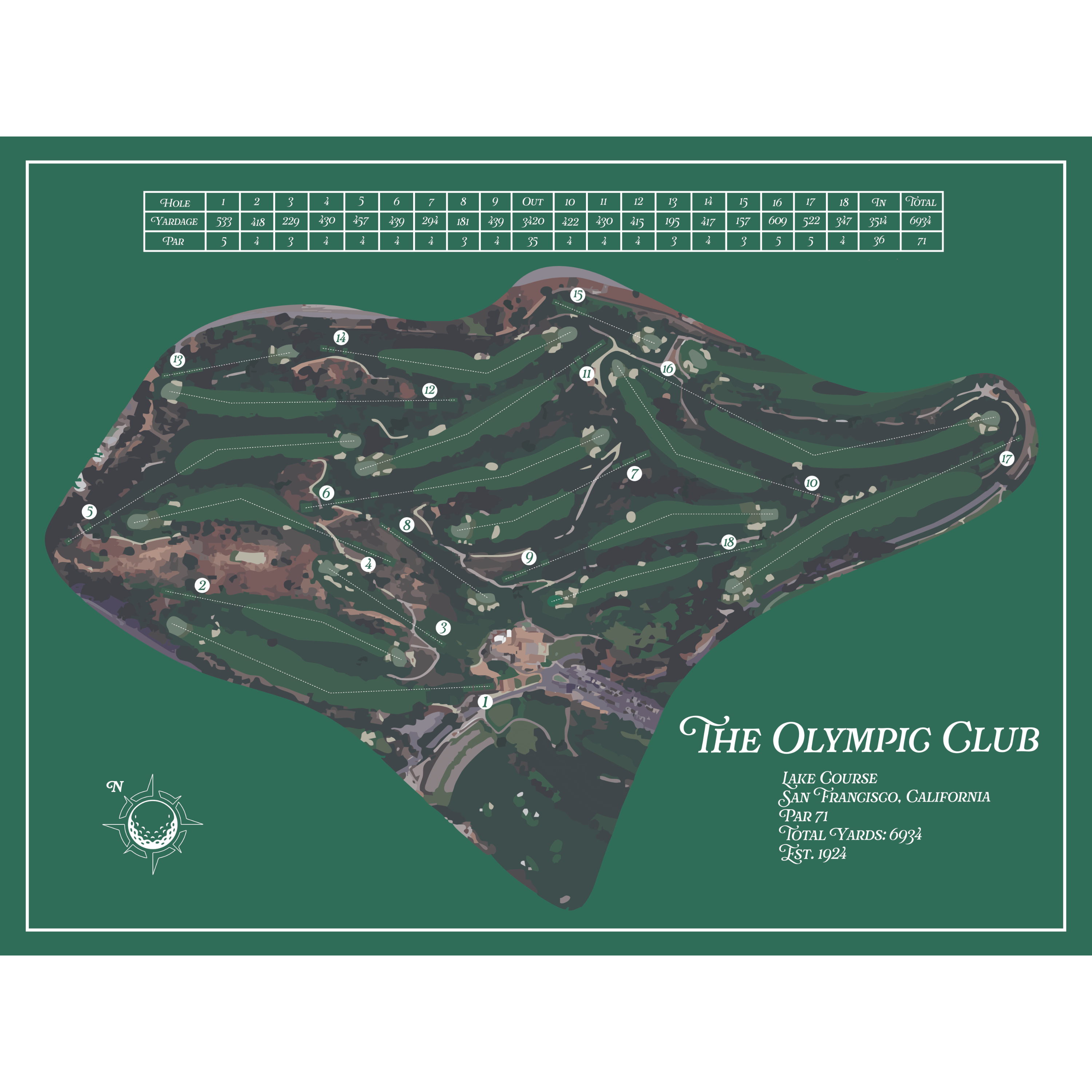 The Olympic Club Heritage