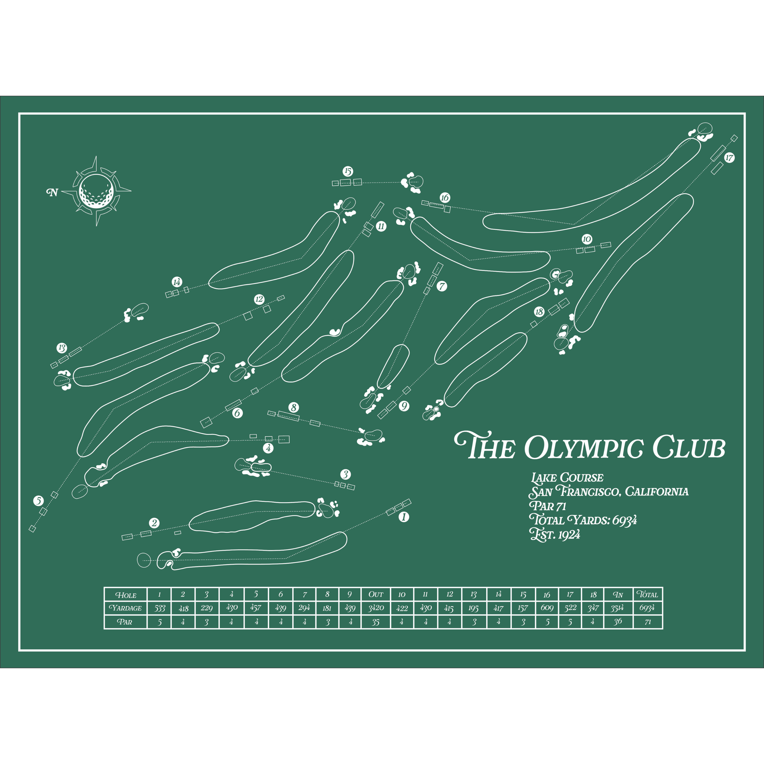 The Olympic Club The Lake Course