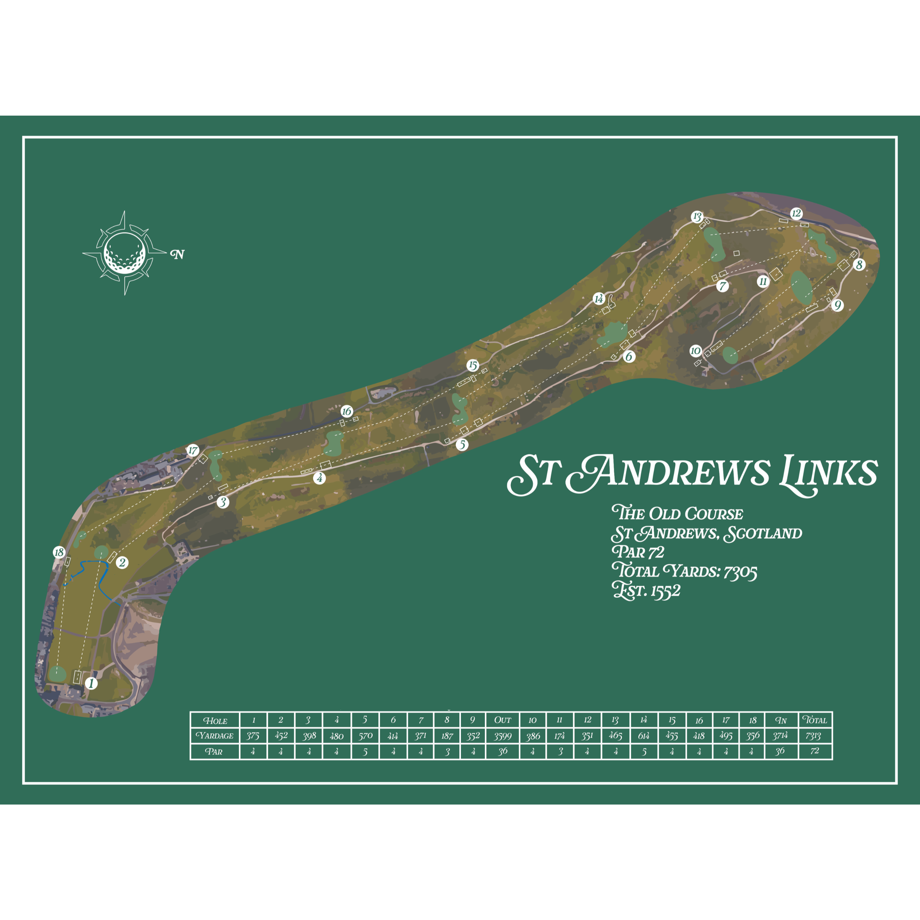St Andrews Old Course Heritage