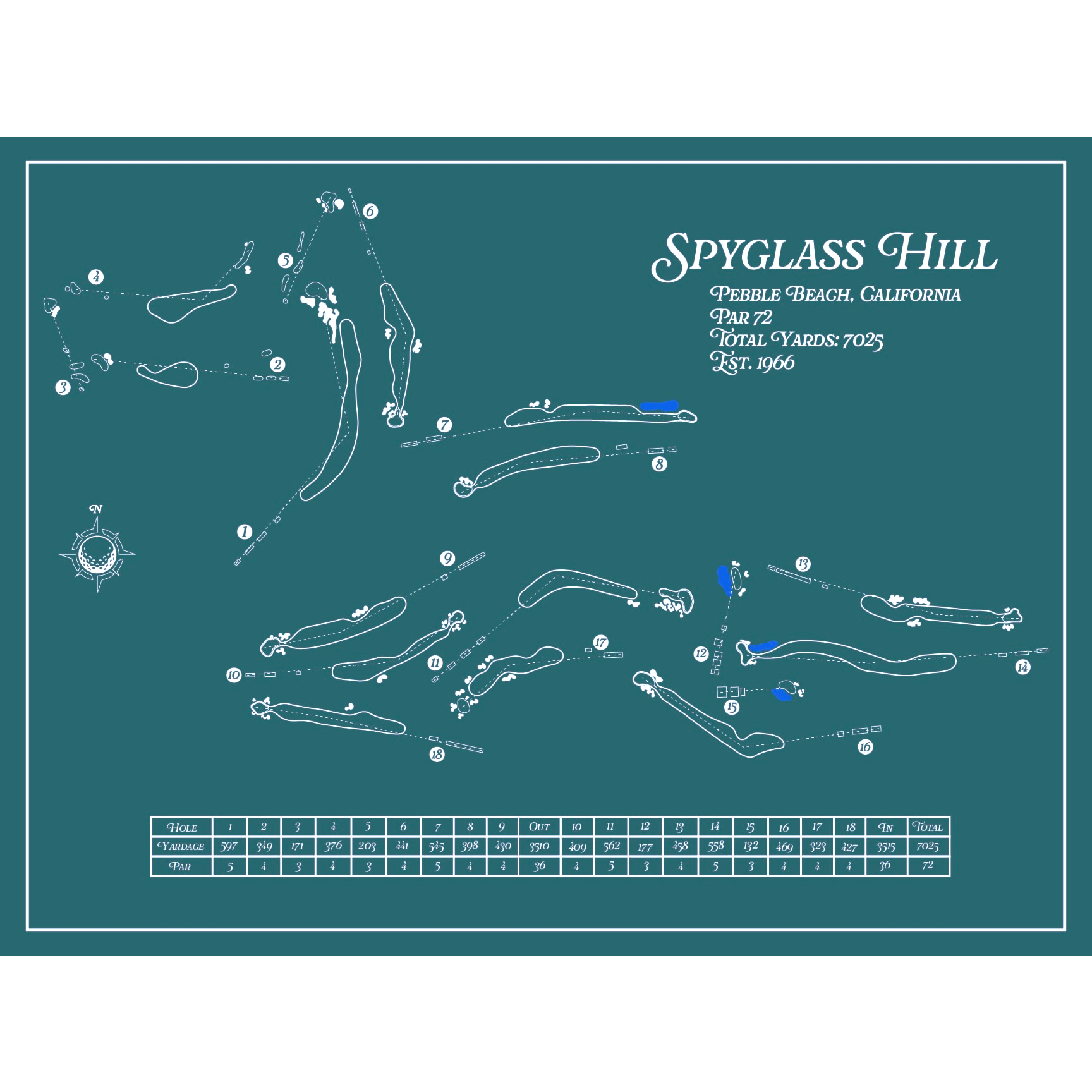 Spyglass Hill