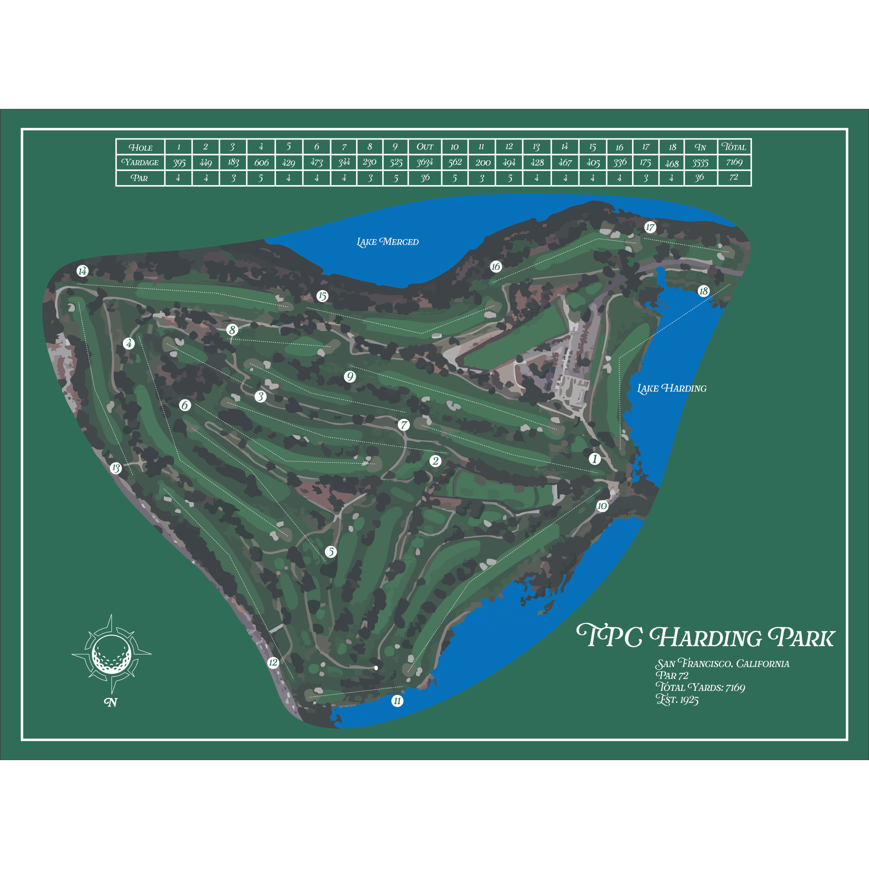 TPC Harding Park Heritage