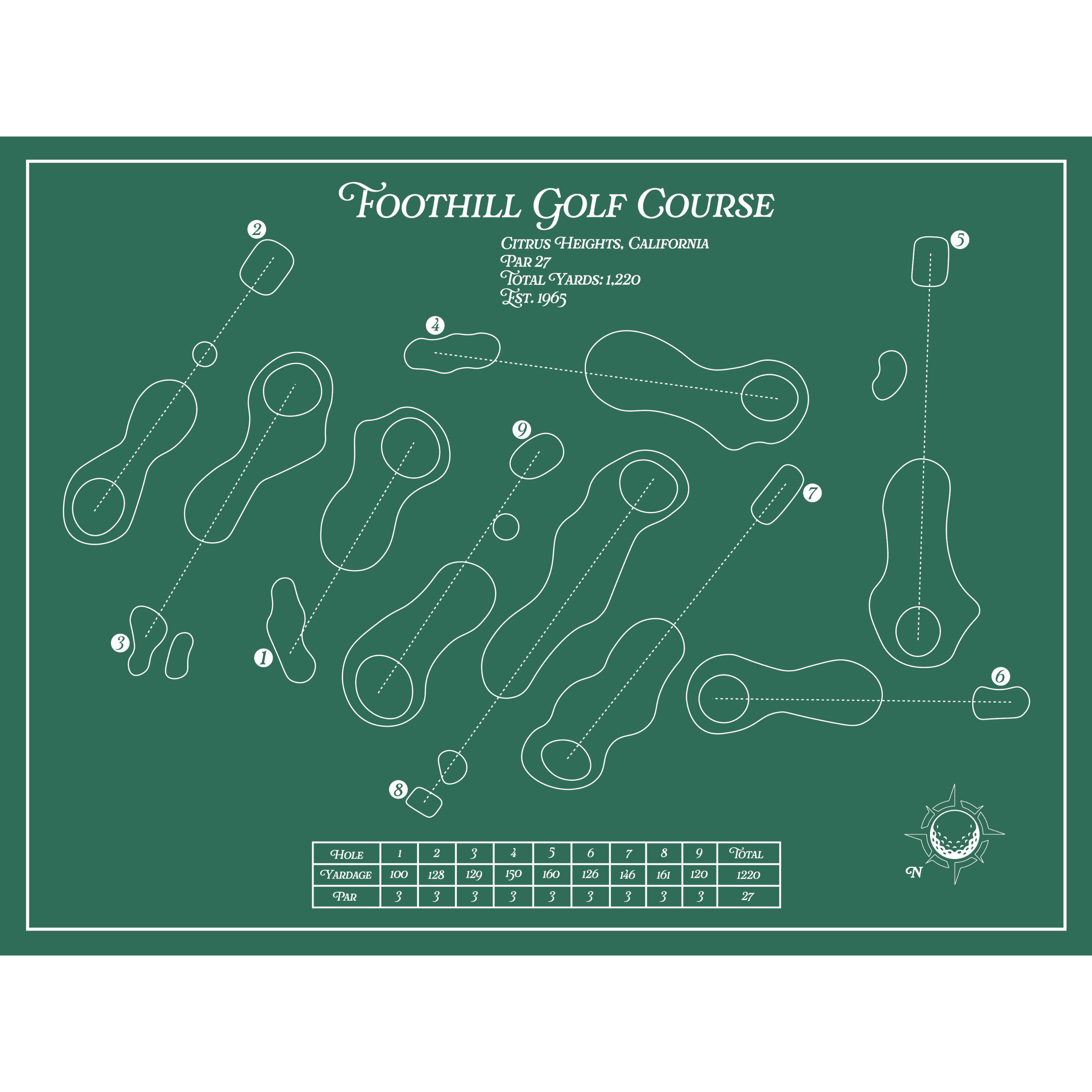 Foothill GC