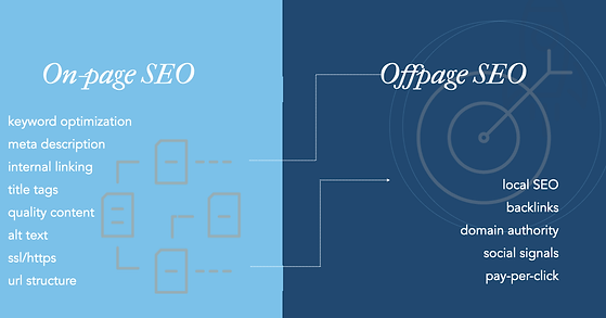 on-page SEO vs off-page.001.png