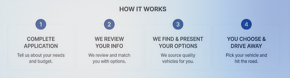 why choose us flexible payment options