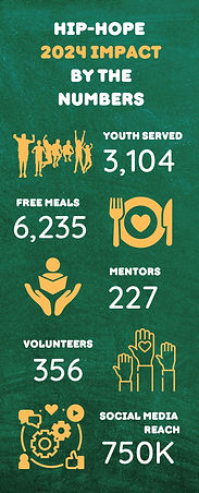 Hip-hope by the numbers 2024.jpg