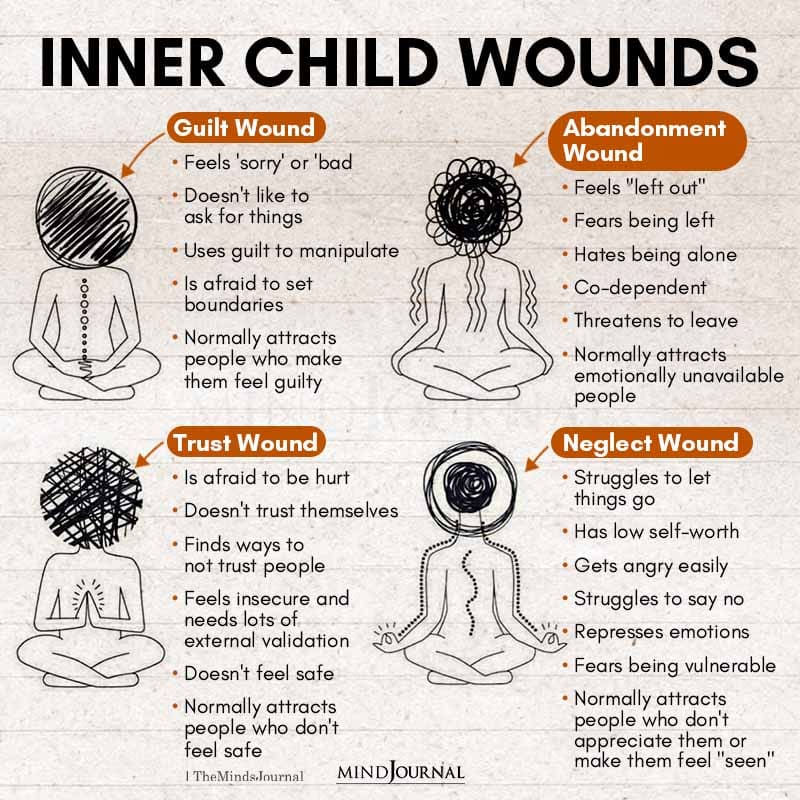 how to heal your inner child