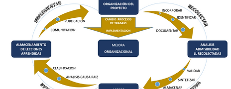PROCESO LECCIONES APRENDIDAS_edited