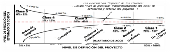 Estimacion de Costos.png