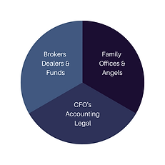 Broker Dealers & Funds(12).png