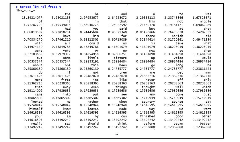 Relative word frequency data.png