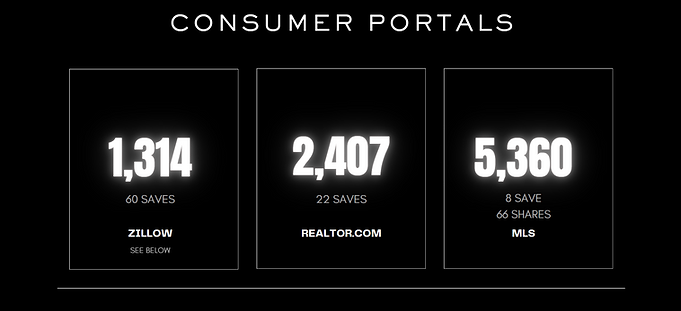 ONE Team Scottsdale seller report with listing performance results