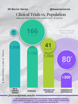 HSWS_Carousel_Clinical Trial Disparity