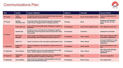 internal comms plan template