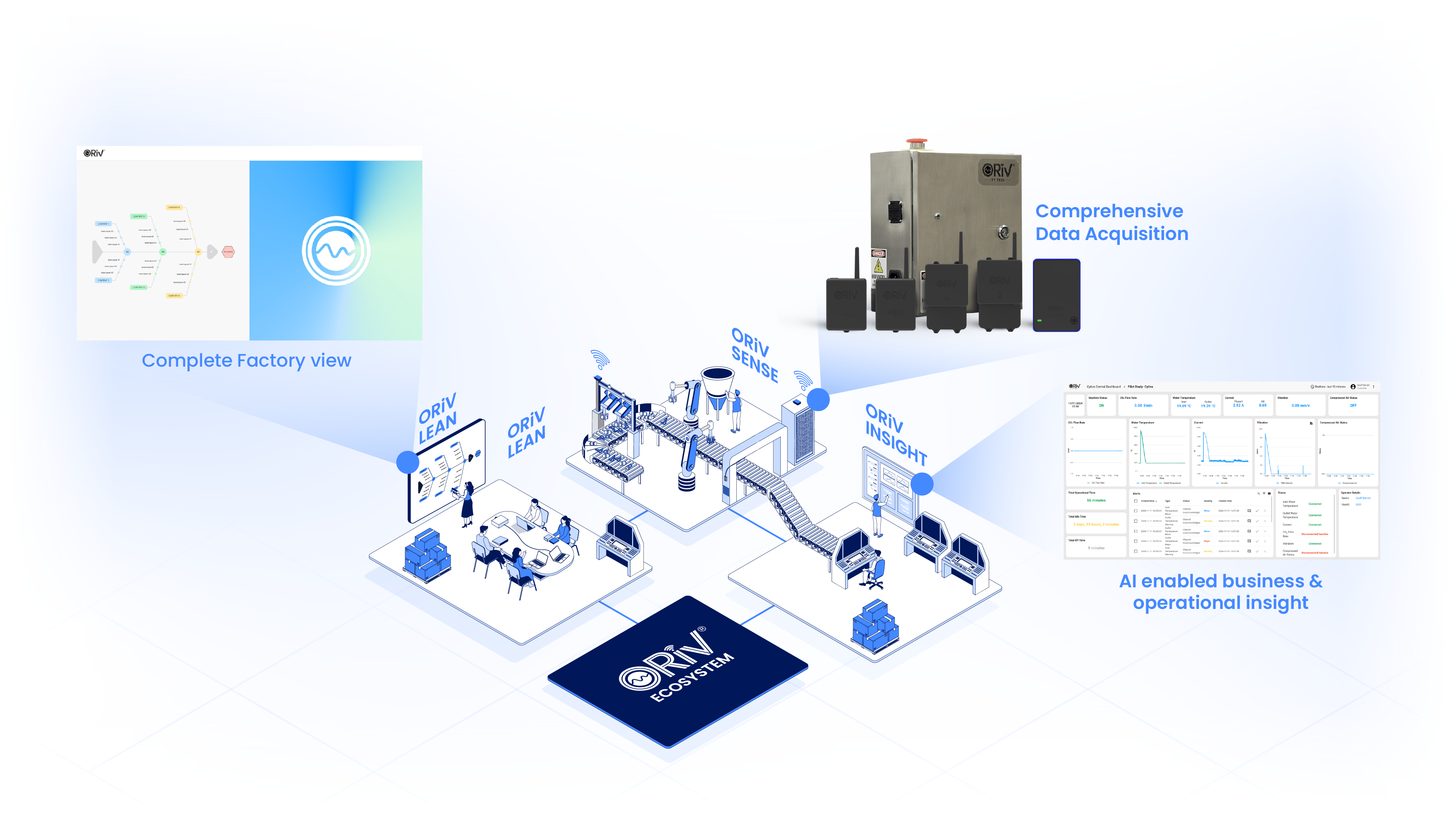 ORiV ecoSystem03.png