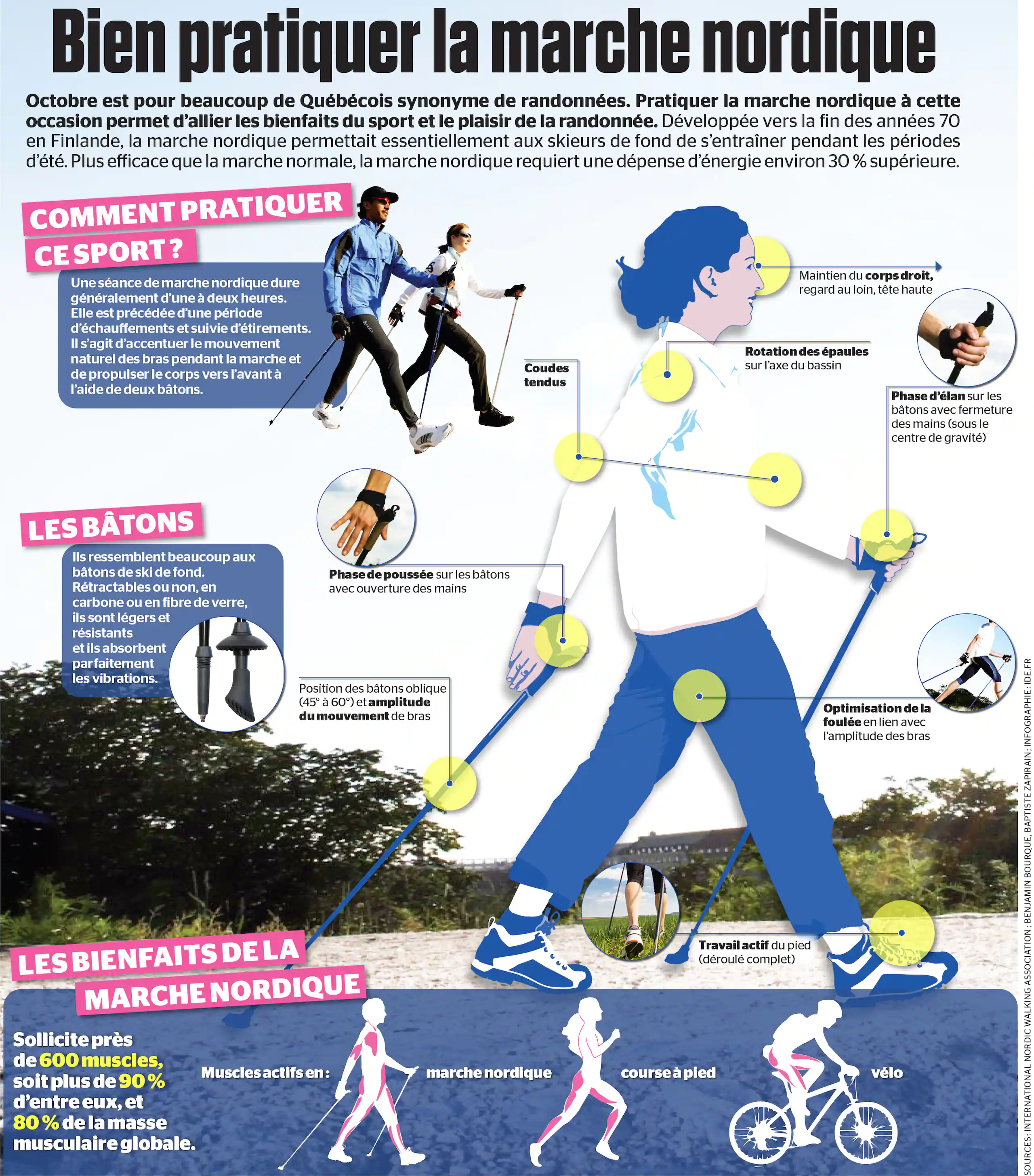 Marche Nordique - Image.webp