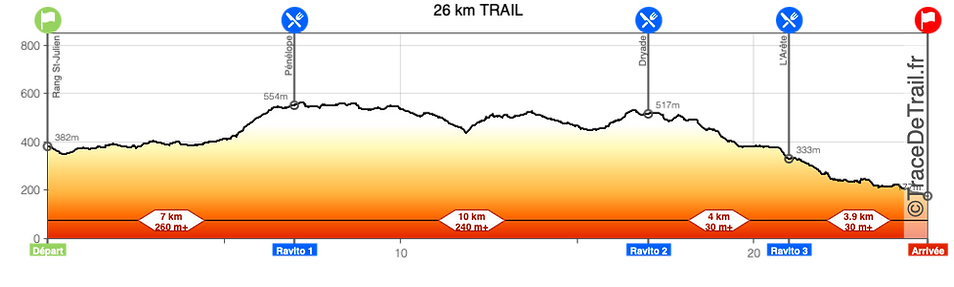 Profil - 26 km TRAIL.png
