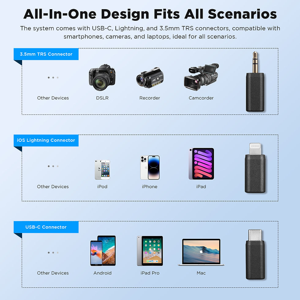 Thumbnail: BOYA BOYALINK A Wireless Lavalier Microphone for iPhone iPad Android Phones Type