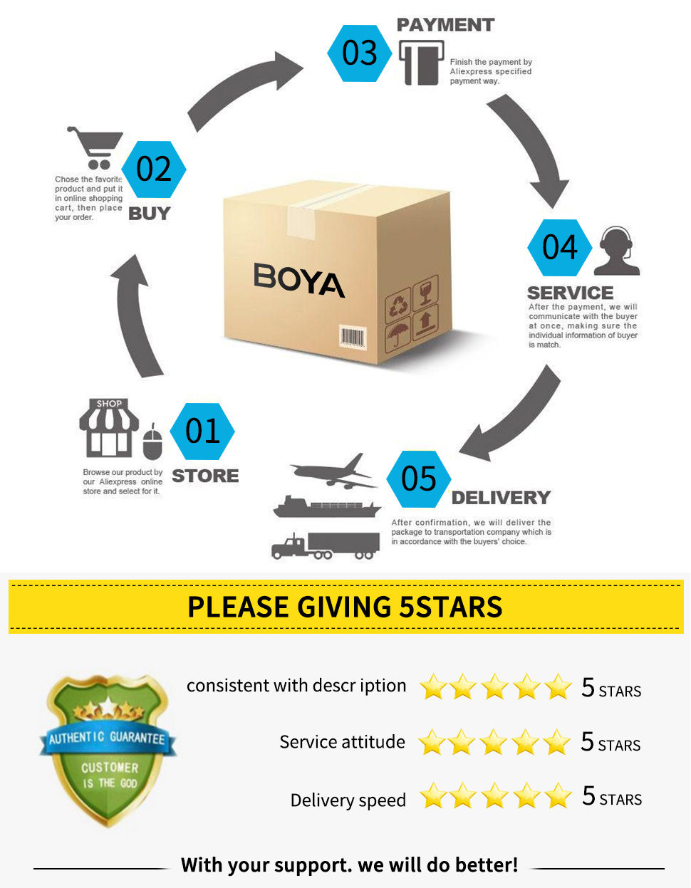 Thumbnail: BOYA BOYALINK A Wireless Lavalier Microphone for iPhone iPad Android Phones Type