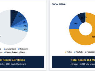 Pelajaran Komunikasi Kebijakan dari PP Tunas