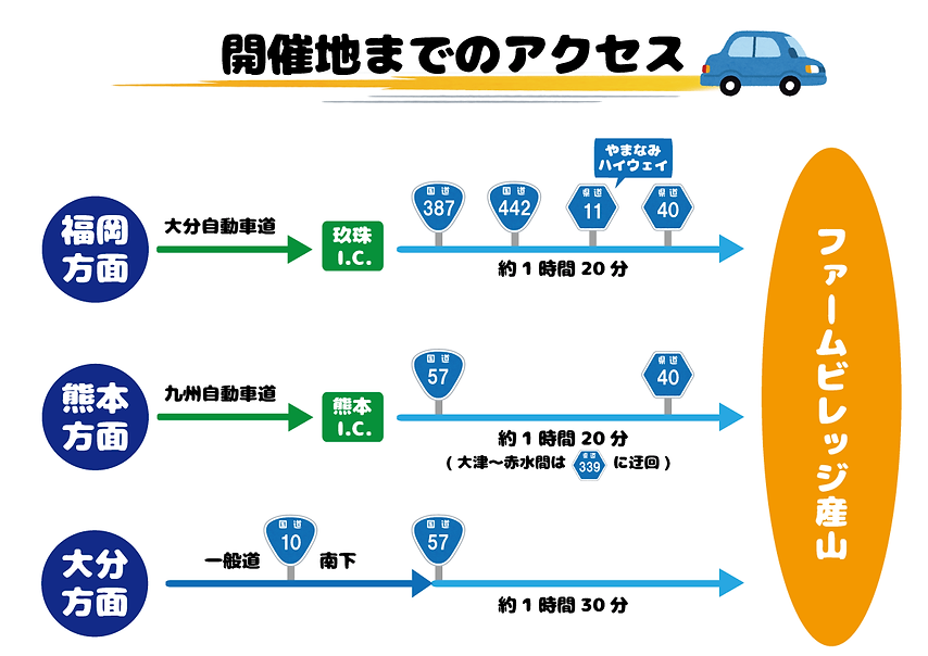 開催地までのアクセス(星宴2020用).png