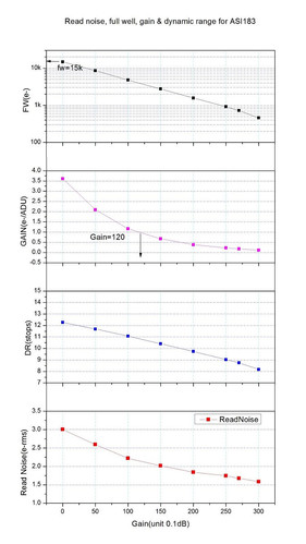 ZWO ASI183MC Pro（カラー・冷却）【お取り寄せ】 | 天文ハウスTOMITA